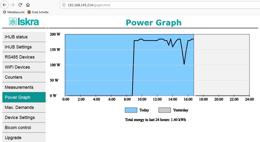 iHub power graph