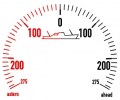 KPQ 72 Sonderkala / Special Dial